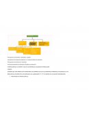 PLANIFICACIÓN DE LA COMPRA Y USO DE LOS MATERIALES UTILIZADOS EN PRODUCCIÓN