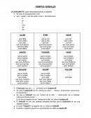 Tiempos verbales en francés