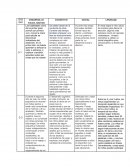 Características de los niños