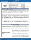 Presentación problema ético a nivel organizacional o empresarial