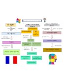 Trabajo 1 estructuralismo