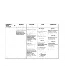 Dispositivos básicos de aprendizaje