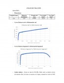 Ecuacion de hollomon