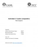 Cuadro comparativo Plan de negocios