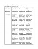 Cuadro Comparativo : Tendencias, Hallazgos y vacíos investigativos