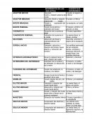 MÚSCULOS: MOVIMIENTOS EN LOS QUE ACTUA. HUESOS QUE INTERVIENEN