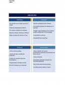 Best Buy Análisis de Empresa