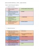 Examen 1 Unidad 3 Compuestos inorgánicos