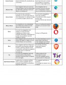 Tabla comparativa de navegadores de internet