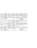 Cuadro comparativo proceso de conocimiento