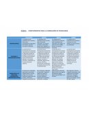 RÚBRICA - COMPLEMENTOS PARA LA FORMACIÓN EN TECNOLOGÍA