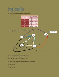 Modelo OSI. Página 1