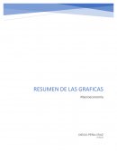 Resumen de las gráficas
