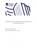 Infografía sobre los componentes estructurales de la Contabilidad de Costos