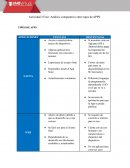 Foro: Análisis comparativo entre tipos de APPS