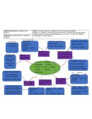 El Cambio Cultural y su Relación con los Procesos Identitarios