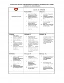 MATRIZ FODA APLICADA AL DEPARTAMENTO DE BIENESTAR ESTUDIANTIL DE LA UNIDAD ACADEMICA DE ADMINISTRACION