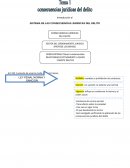 SISTEMA DE LAS CONSECUENCIAS JURIDICAS DEL DELITO