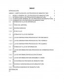 MORFOLOGIA DE LOS PROCESOS DE MANUFACTURA