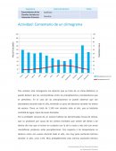 Actividad: Comentario de un climograma