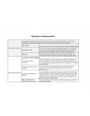 Estructura de la demanda y emplazamiento