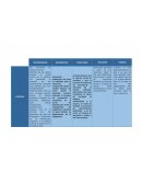 Vygotsky, Piaget, Bandura, Bruner