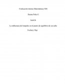 La influencia del impulso en el punto de equilibrio de un salto Fusbury flop
