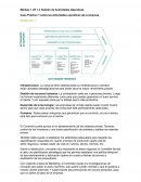 Actividades operativas de la empresa
