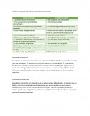 Cuadro comparativo de células eucariotas y procariotas