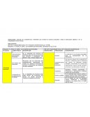 Cuadro sintético “Las competencias y habilidades socioemocionales”