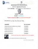 Cuadro comparativo sobre los sistemas de producción