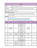 El “yo” y los tres niveles de consciencia