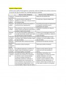 POLITICA FISCAL EXPANSIVA POLITICA FISCAL CONTRACTIVA