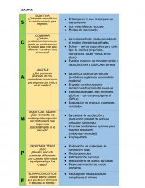 Produccion de compost organico a base de residuos de el tambo – cort para agricultores del Valle del Mantaro. Página 2