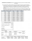 ECONOMETRIA DE LOS NEGOCIOS