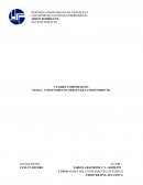 Cuadro Comparativo sobre el Conocimiento