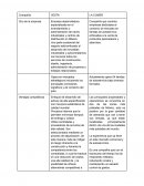 Análisis Vesta y La Comer