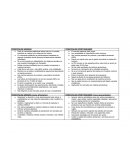 Ensayo procedimientos del SEEVyT