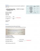 Calcular TFG estimada por formula Crockcroft y estadificar el daño renal