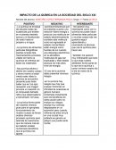 IMPACTO DE LA QUÍMICA EN LA SOCIEDAD DEL SIGLO XXI