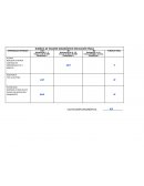 RUBRICA DE EXAMEN DIAGNÓSTICO EDUCACIÓN FÍSICA