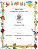 Cuadro comparativo del Modelo Educativo Burocrático y Modelo de Calidad Total