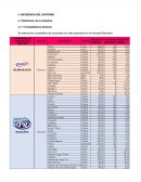 Incidencia del Entorno y Análisis de la Industria