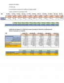 Analisis de balanza de pagos
