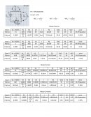 Practica 1 Modos de Operacion de Circuitos Electronicos