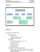 Solución Tarea T1 Operaciones Administrativas de Compra Venta