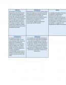 POLITICO, ECONOMICO,SOCIAL