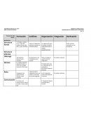 FORMATO DE FENÓMENOS Y PROCESO GRUPAL