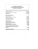 Razones financieras. Razones de liquidez