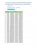 ANALISIS DE LA EVOLUCION DE LOS PRINCIPALES DETERMINANTES DEL AHORRO PUBLICO EN EL PERU